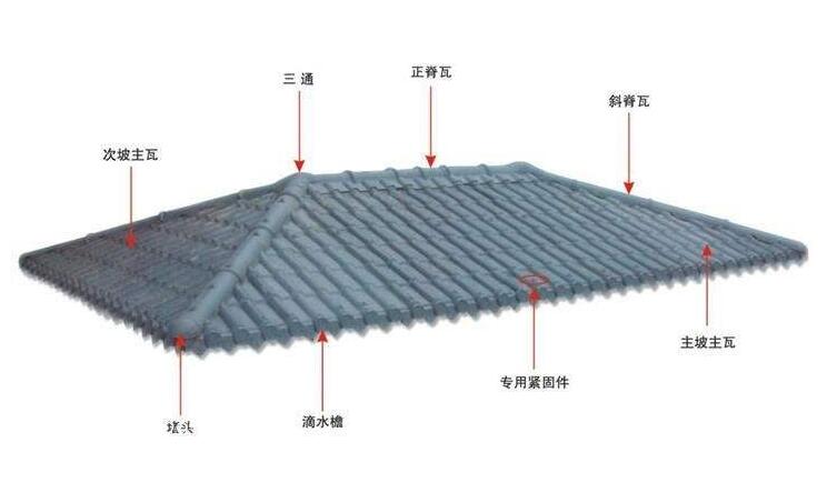 古風的興起不應該被防水問題所阻礙——琉璃瓦防水詳解！